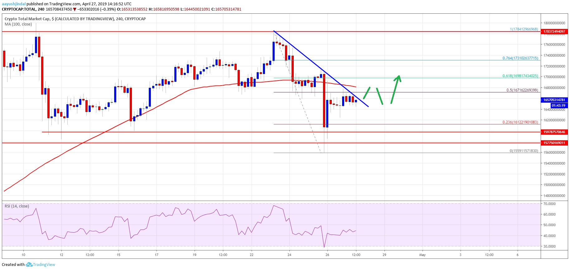 Crypto Market Cap Bitcoin Cash BCH EOS TRX XLM BTC 