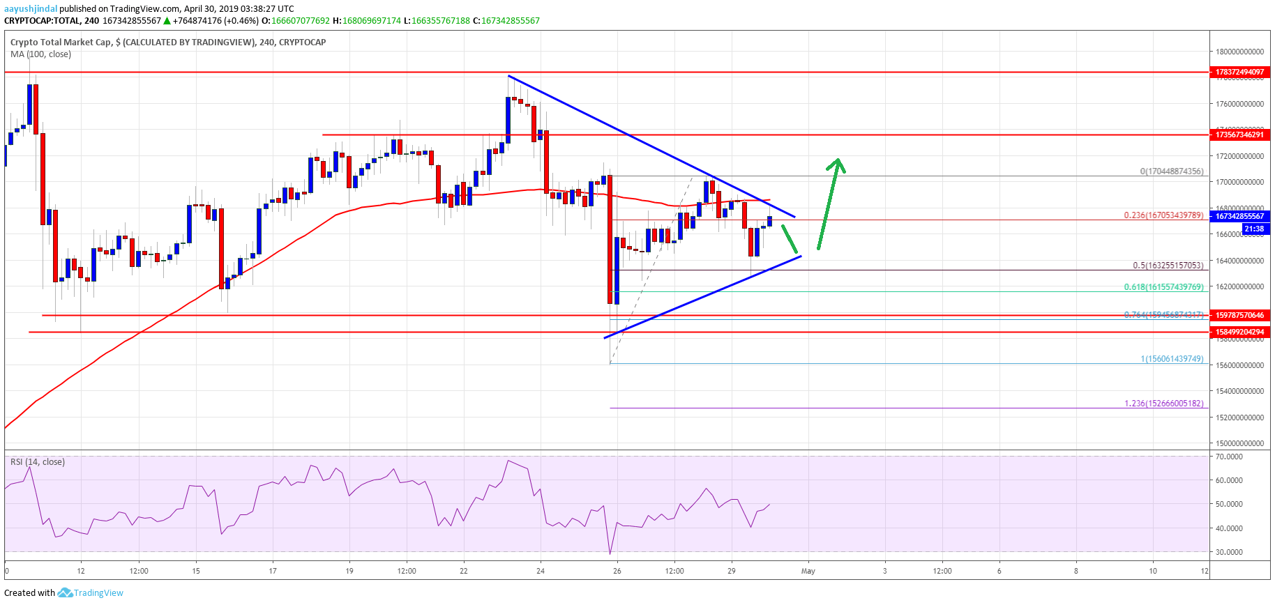 Crypto Market Cap Bitcoin Cash  BCH Litecoin LTC XLM EOS BTC