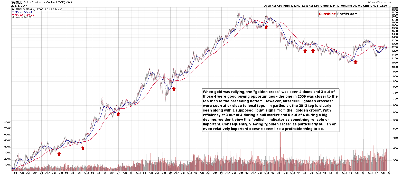 bitcoin, gold, golden cross