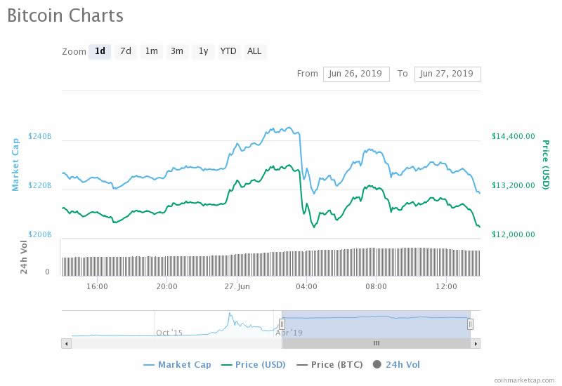 bitcoin