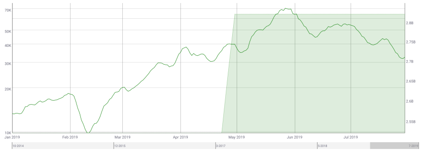 stablecoin, tether