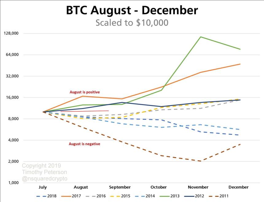 bitcoin, bitcoin news, bitcoin pricr