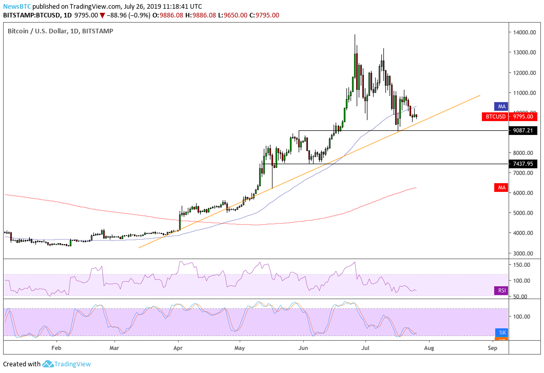 bitcoin, bitcoin price