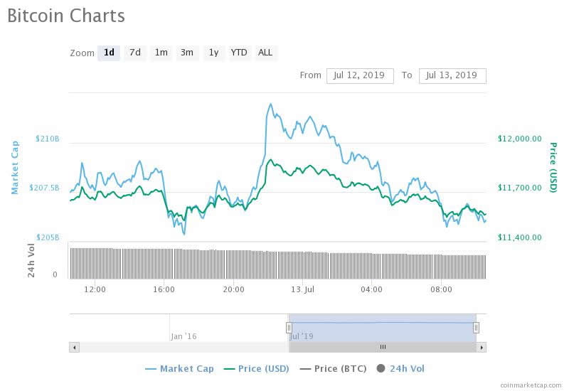 bitcoin