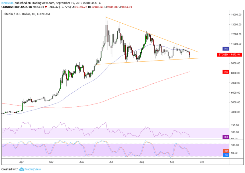 bitcoin, bitcoin price