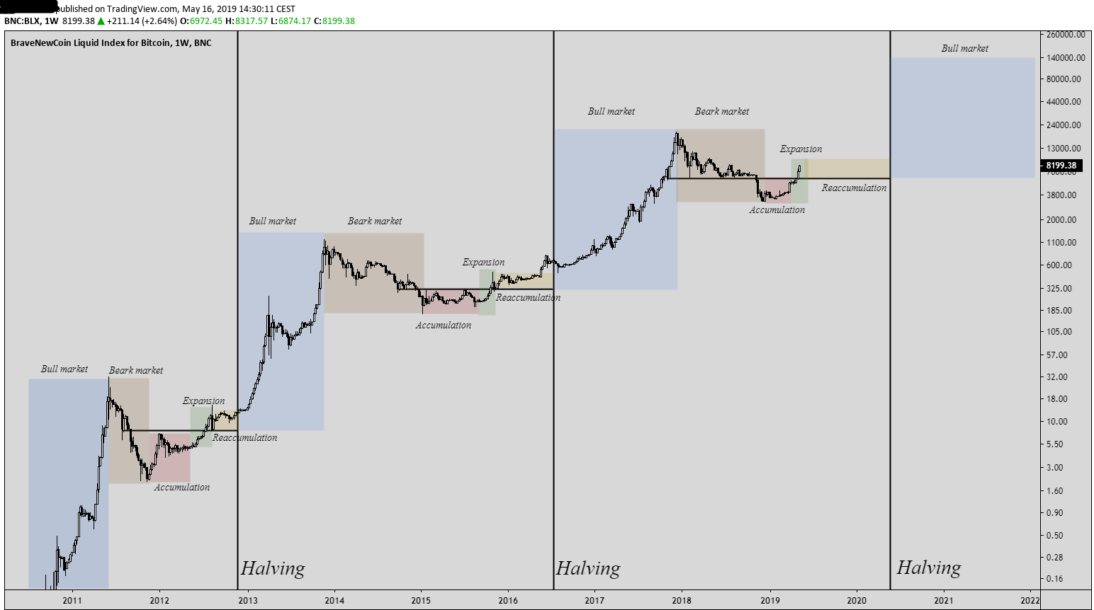 bitcoin, bitcoin price