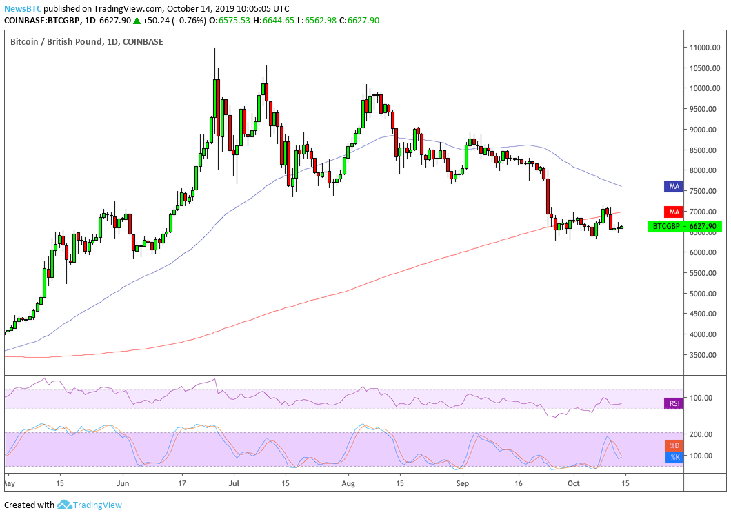 bitcoin, pound, brexit, boris johnson