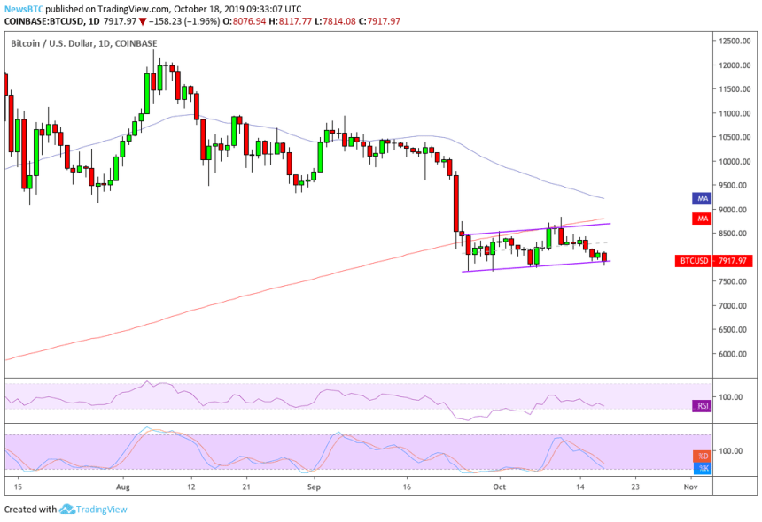 bitcoin, bitcoin price