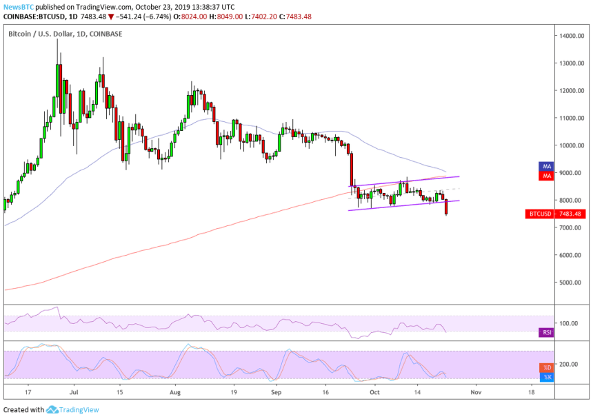 bitcoin, bitcoin price