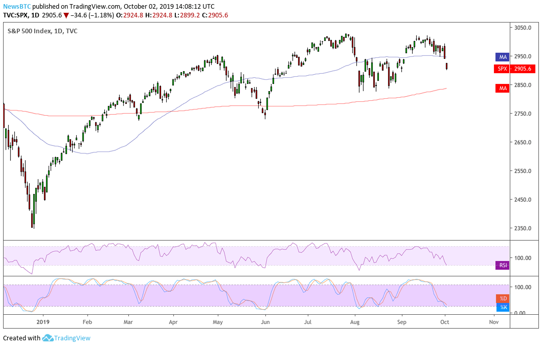 spx, s&p 500