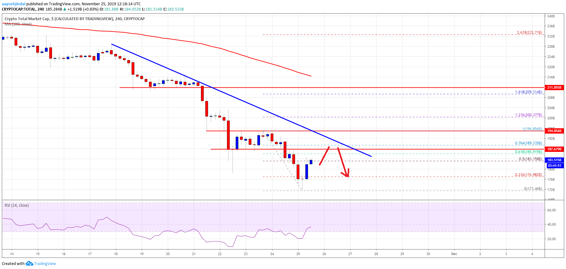 Crypto Market Cap Bitcoin