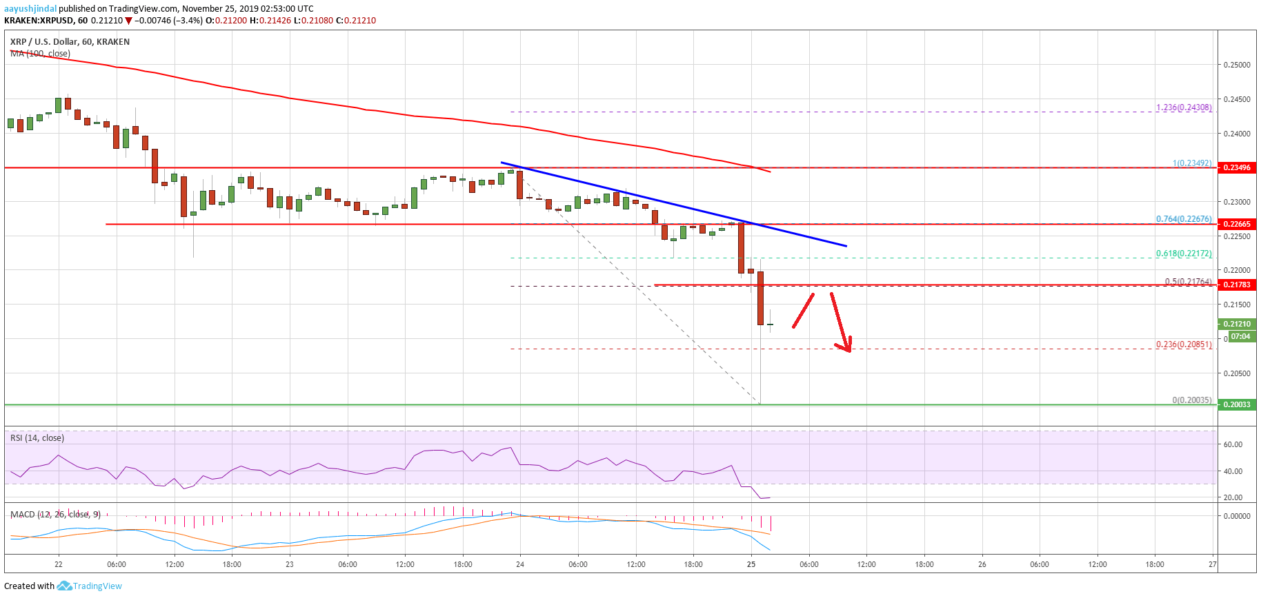 Ripple Price 