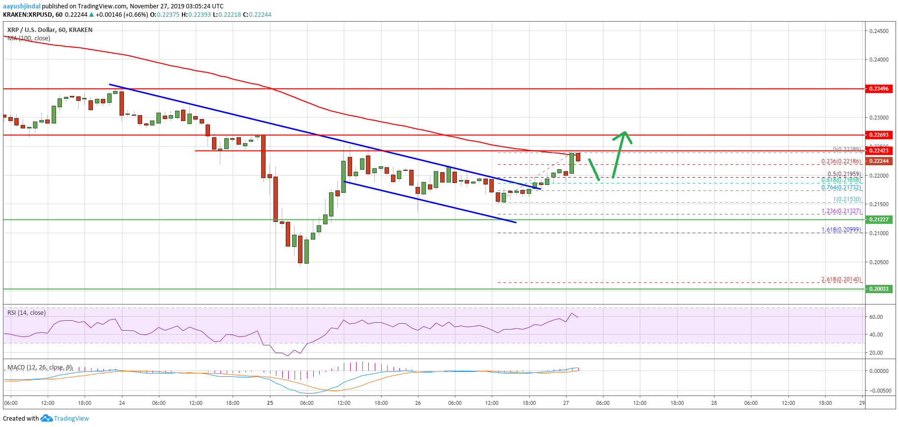 Ripple Price 