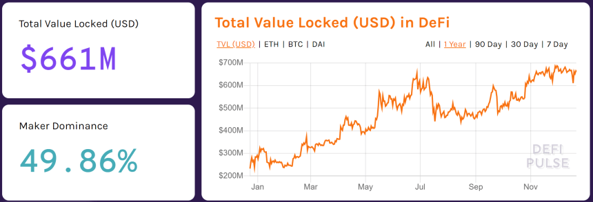 DeFi on Ethereum 