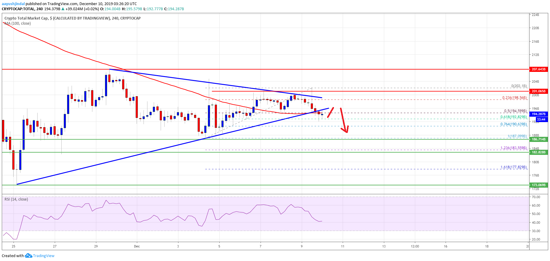 Crypto Market Cap Bitcoin