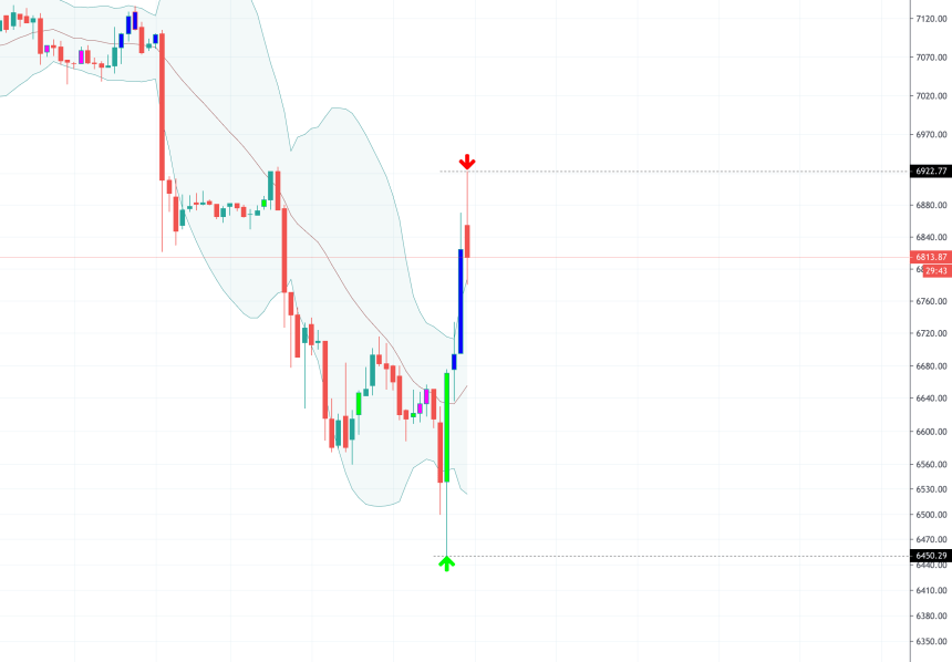 bitcoin price chart