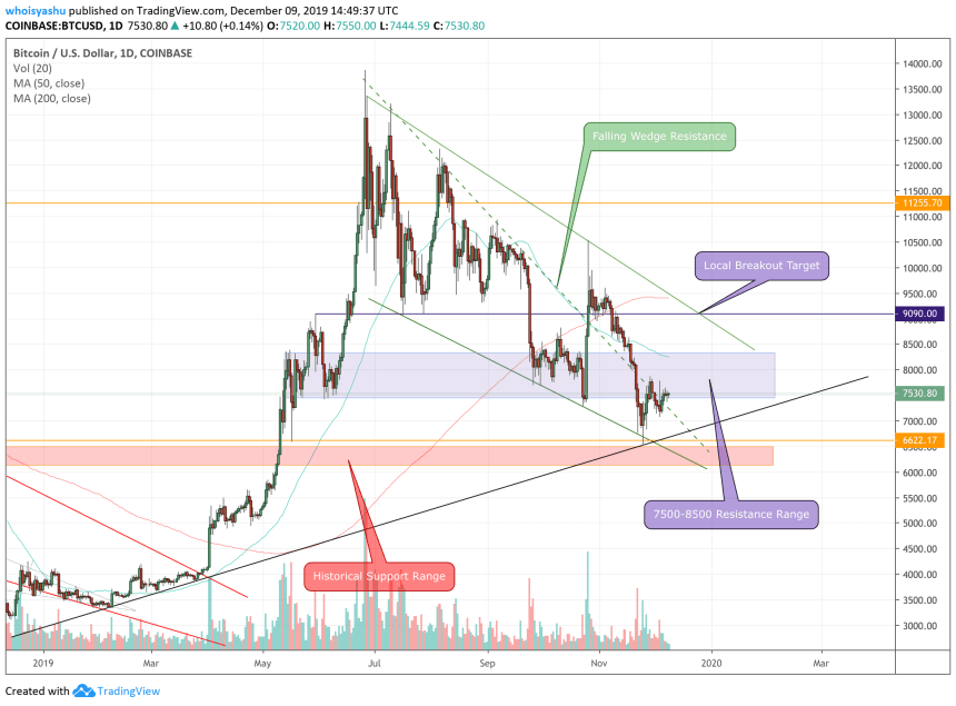 bitcoin, bitcoin price