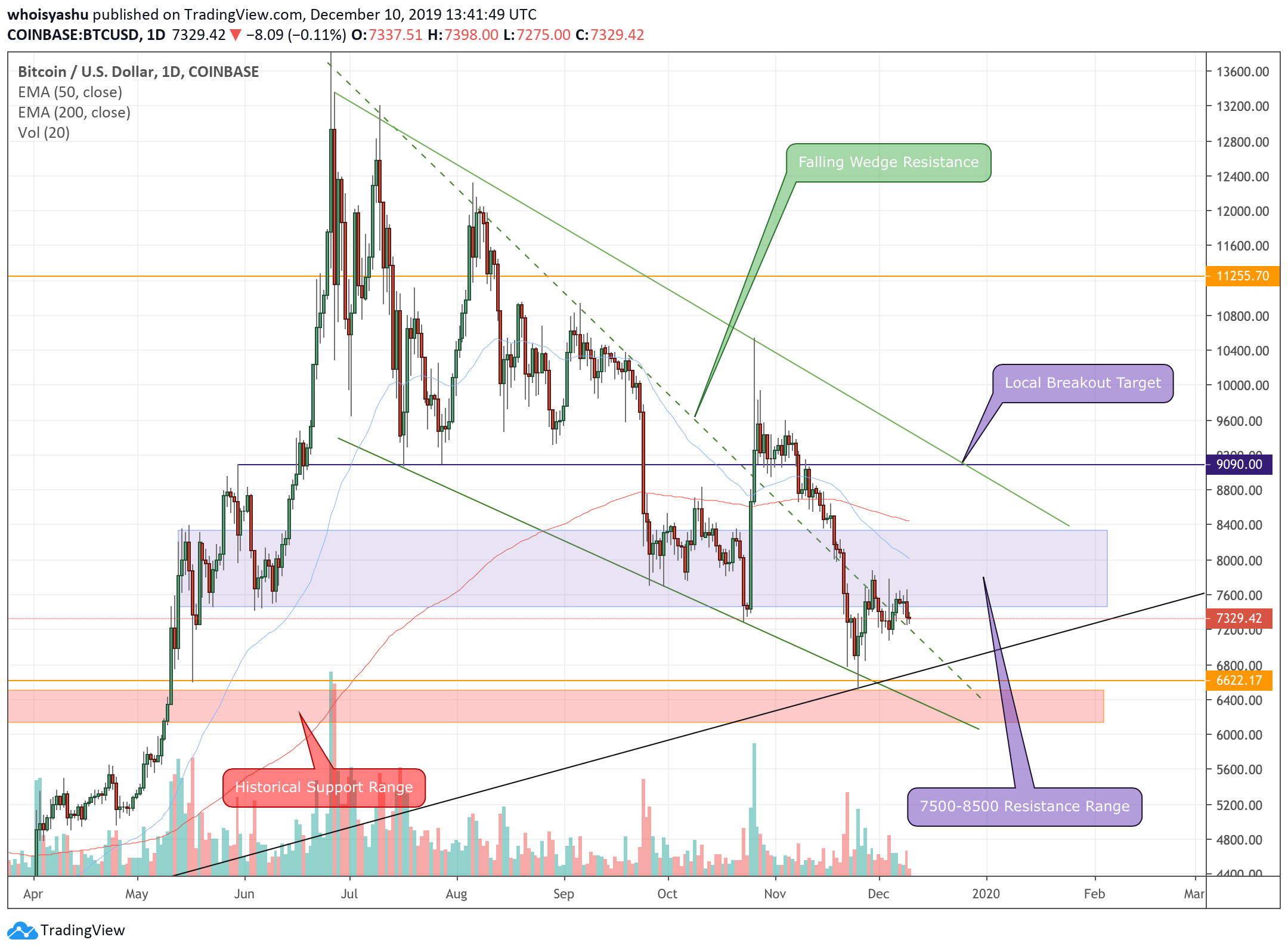 bitcoin, bitcoin price