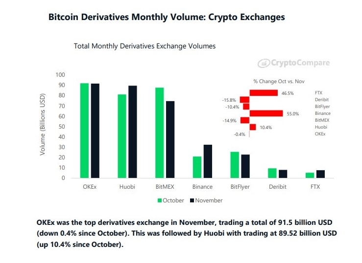 OKEx, Derivatives