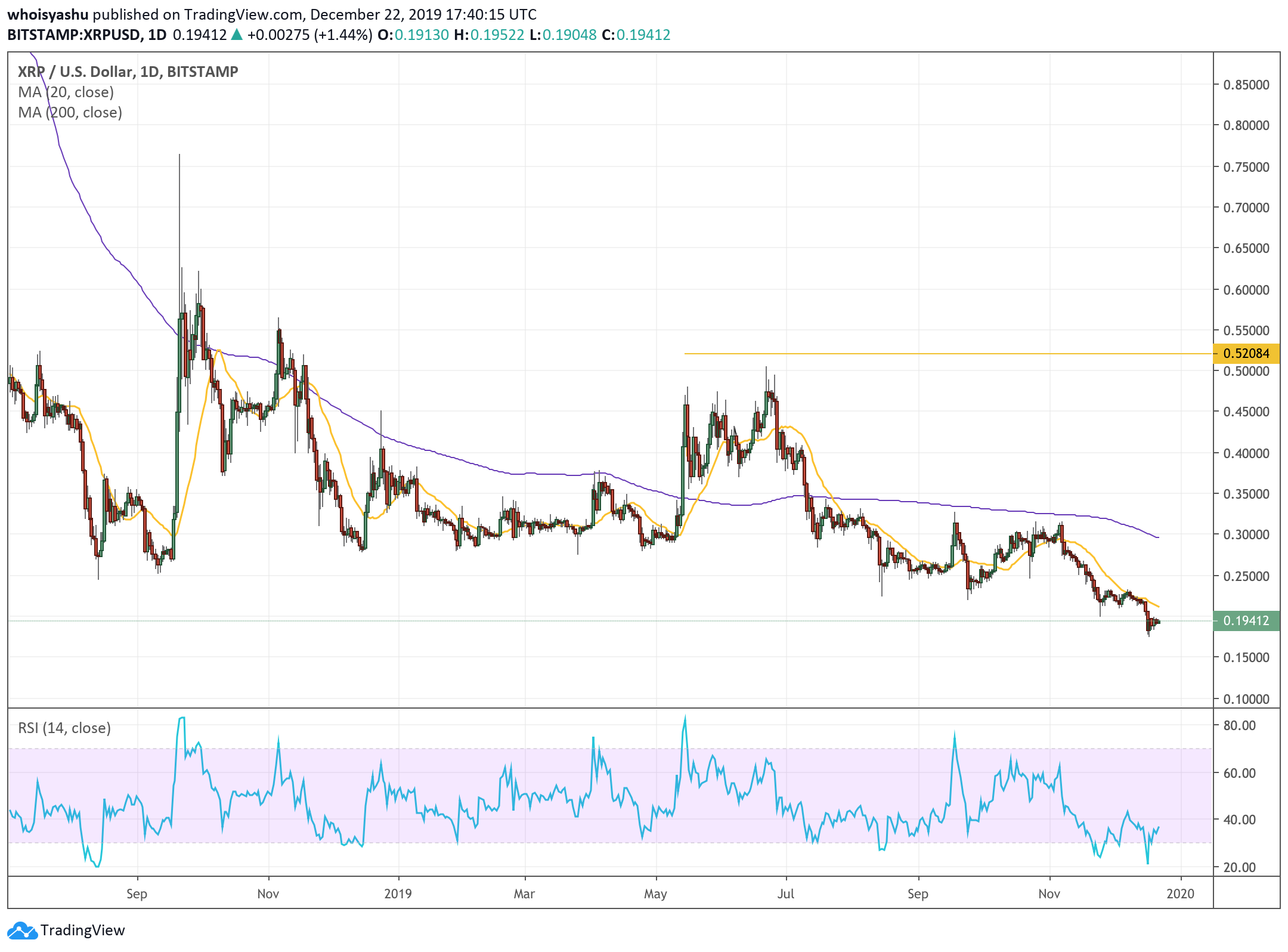 XRP, Ripple