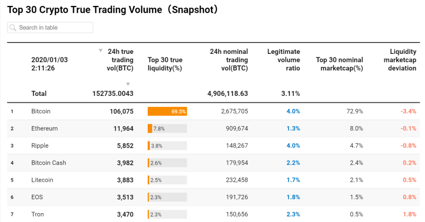 bitcoin, cryptocurrency, ethereum, EOS, litecoin