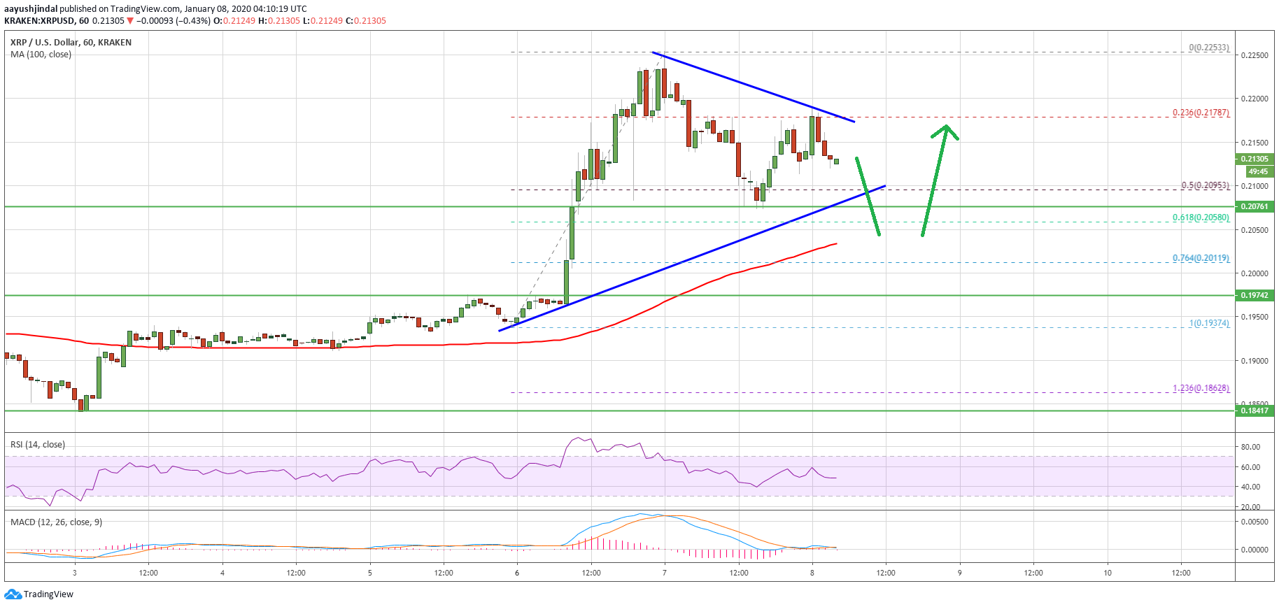 Ripple Price 