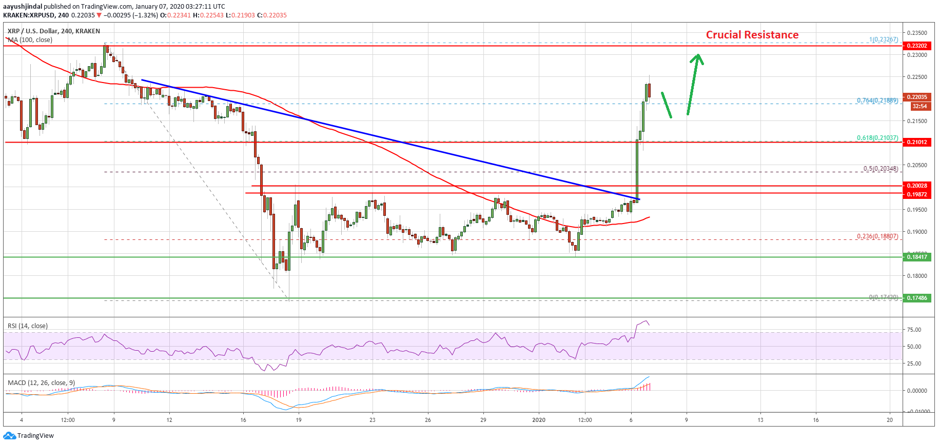 Ripple (XRP)