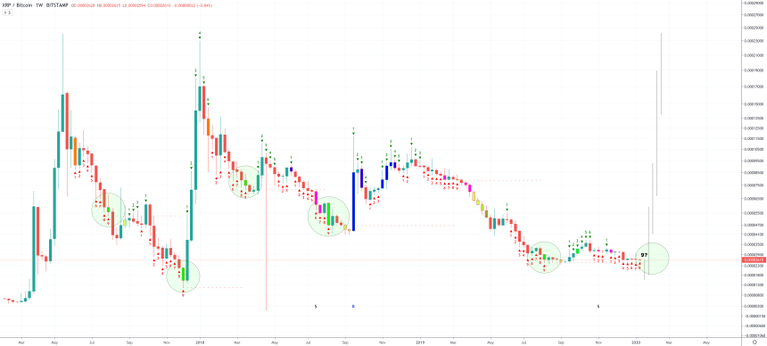 xrp btc price chart