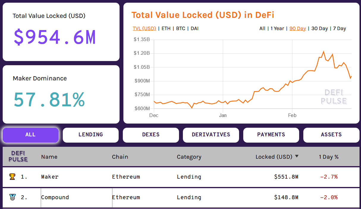 Ethereum DeFi protocol analysis