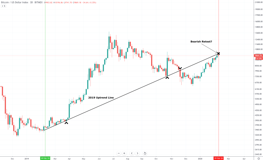 bitcoin price chart