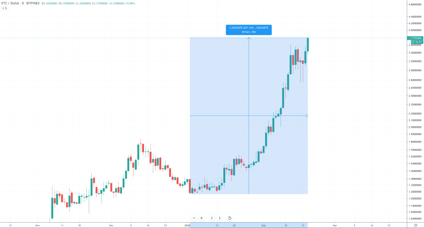 tezos cryptocurrency