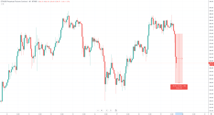 ethereum price chart