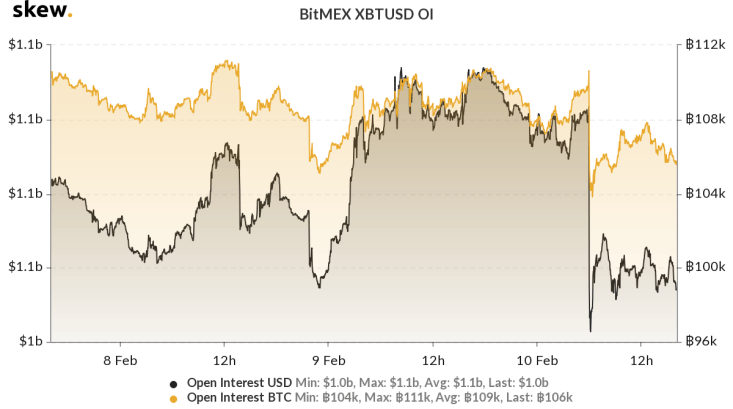 bitmex open interest crypto bitcoin