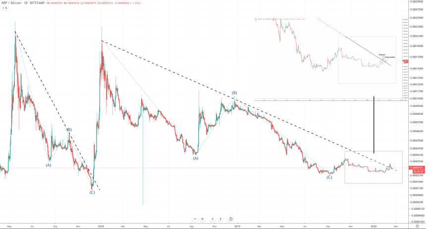 xrp btc price chart