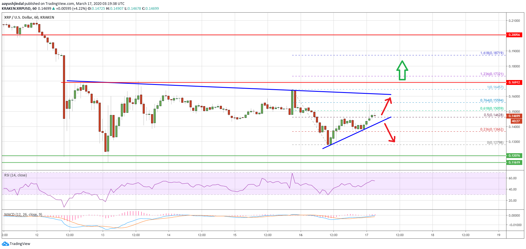 Ripple Price 