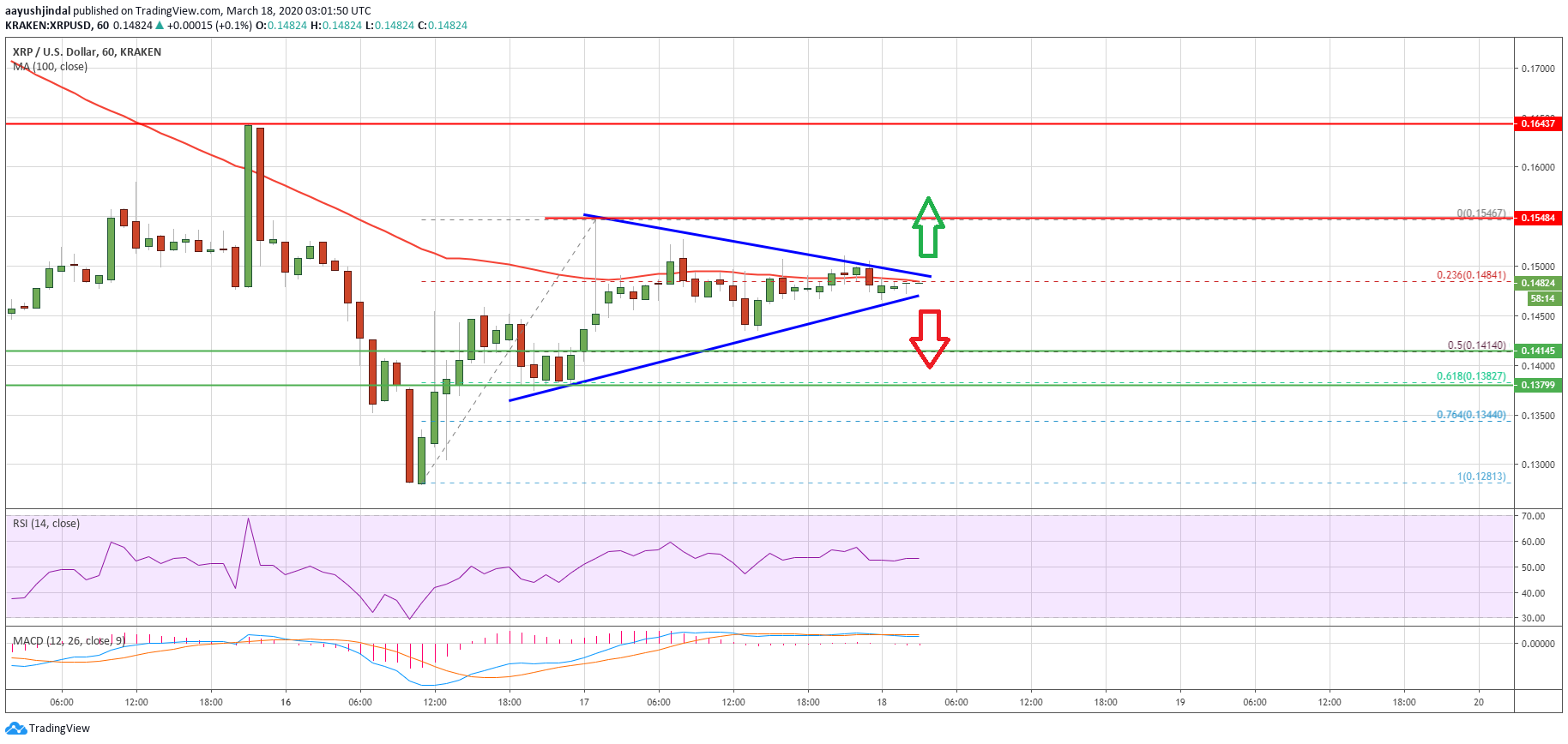 Ripple Price