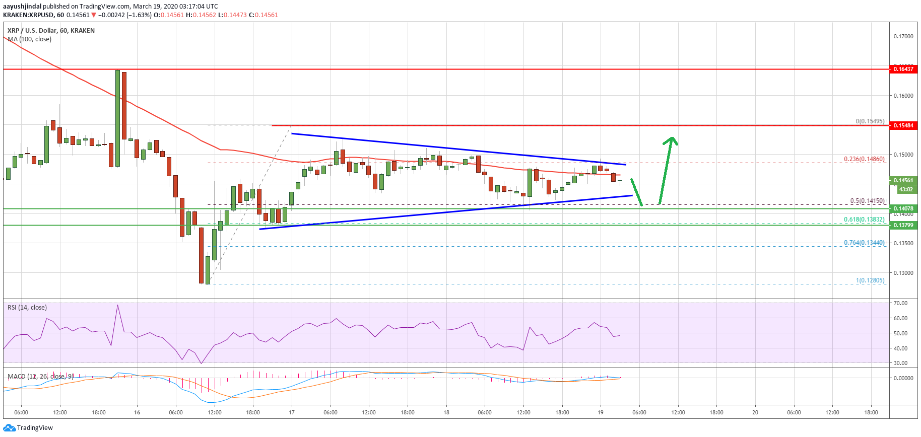 Ripple Price 