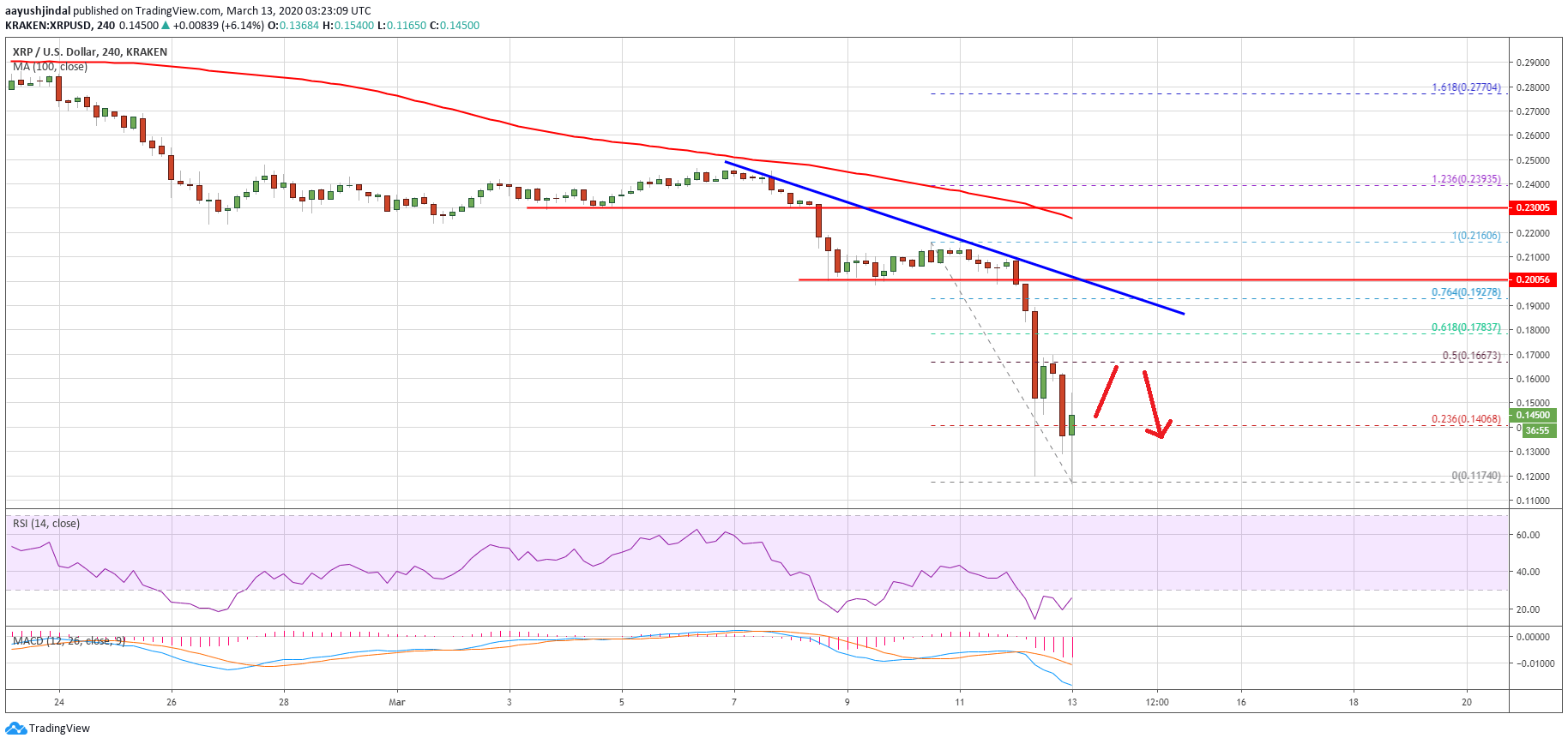 Ripple Price 