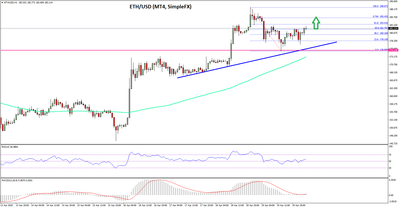 Ethereum Price