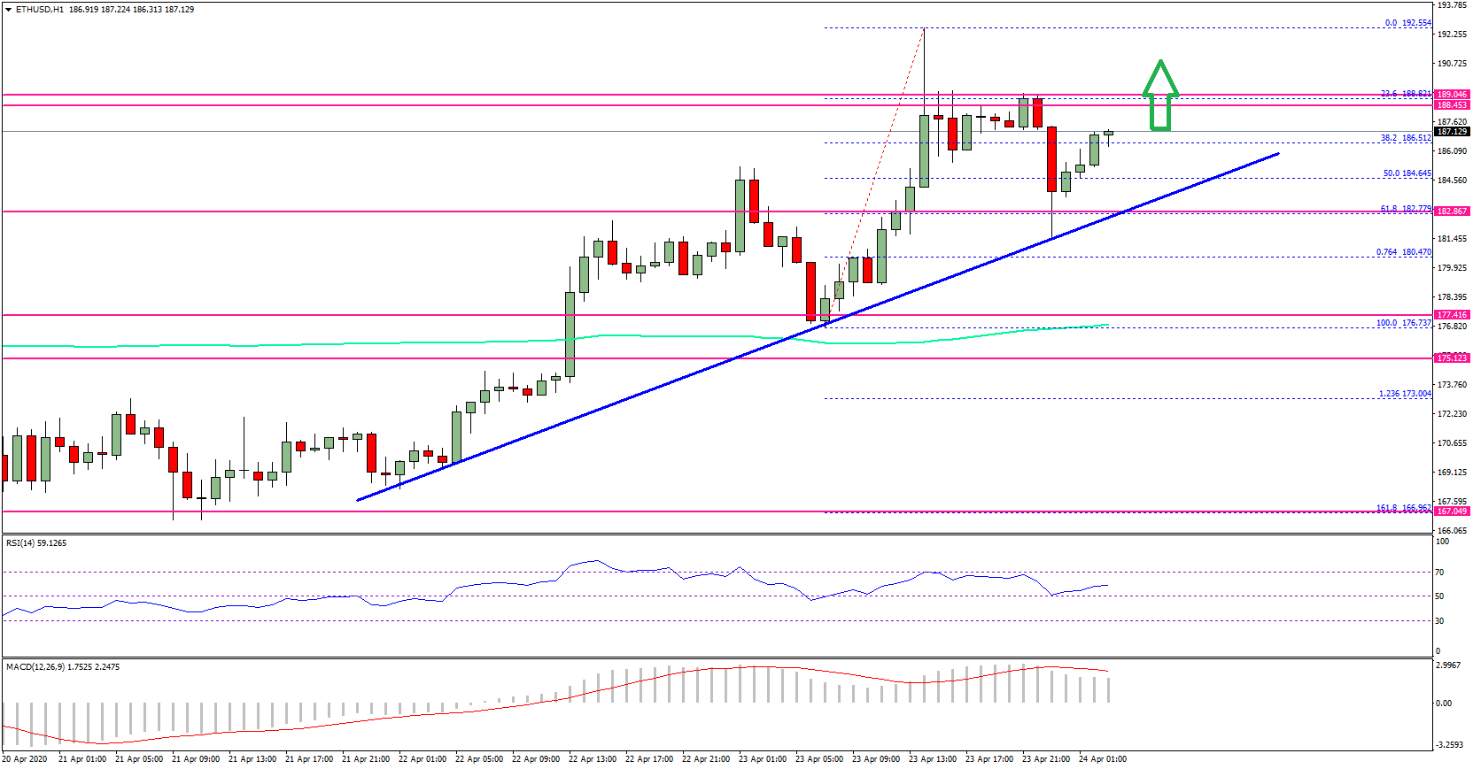 Ethereum Price