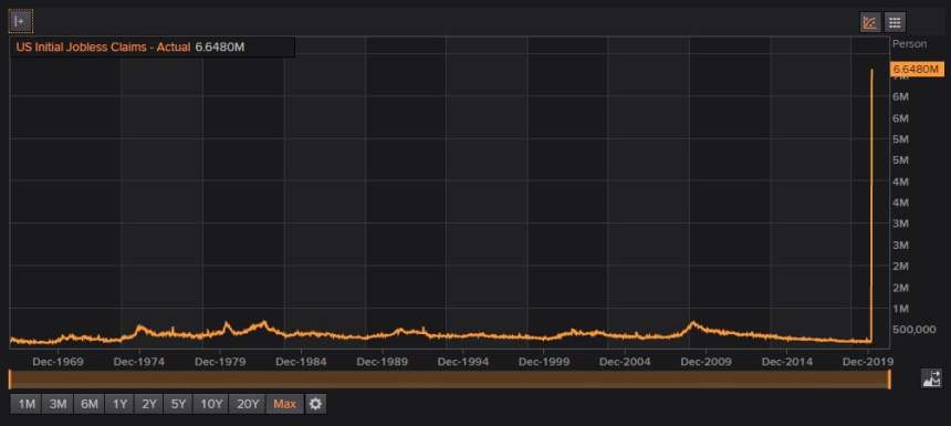 US jobless claims