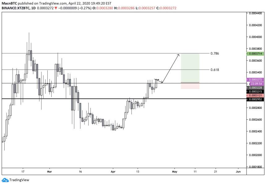 Tezos Crypto XTZ