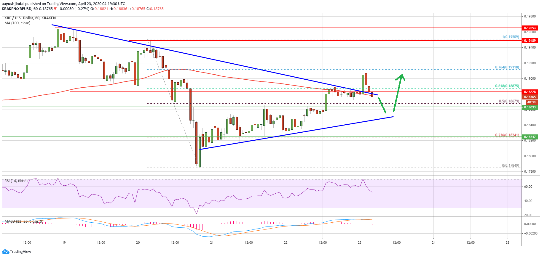 Ripple Price