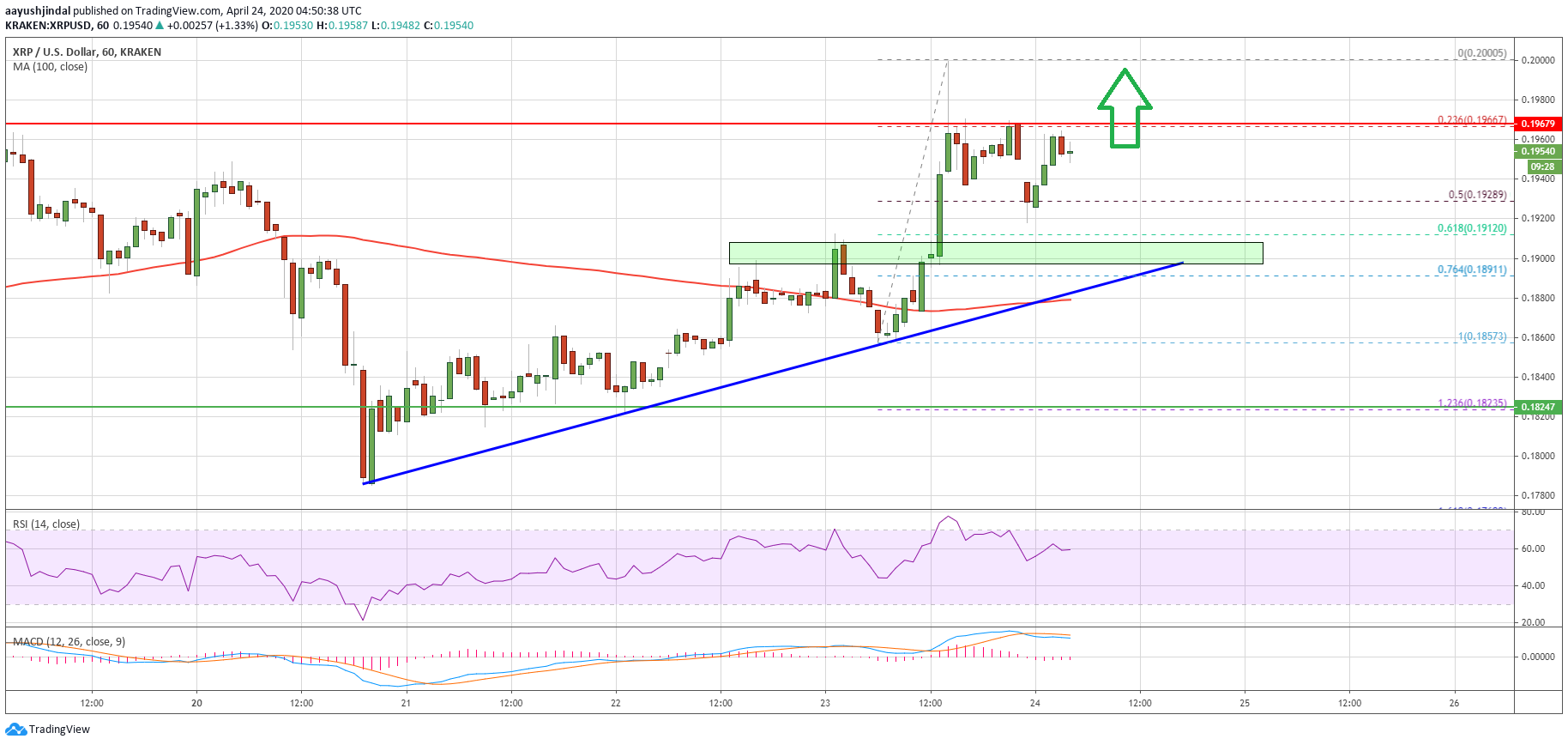 Ripple Price 