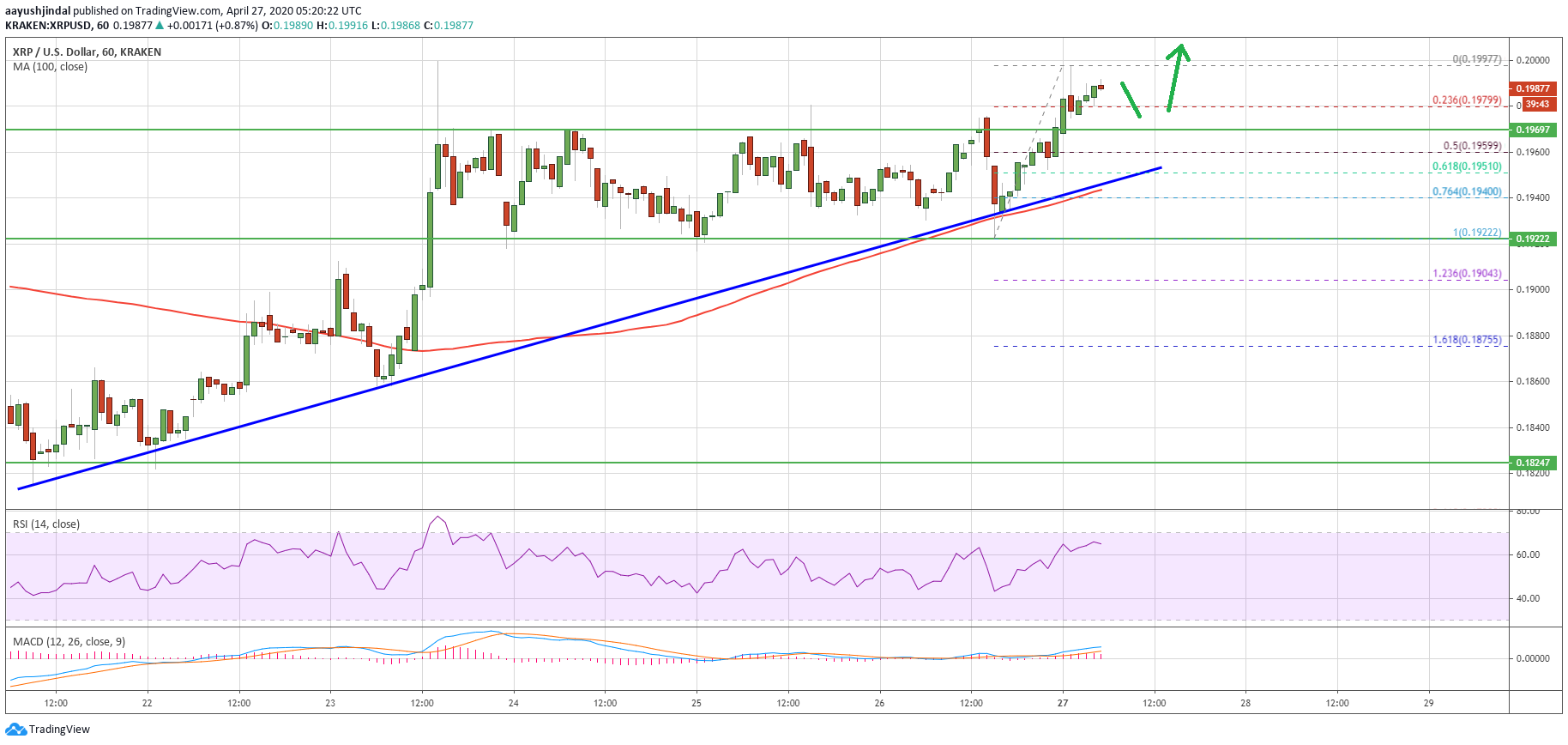 Ripple Price