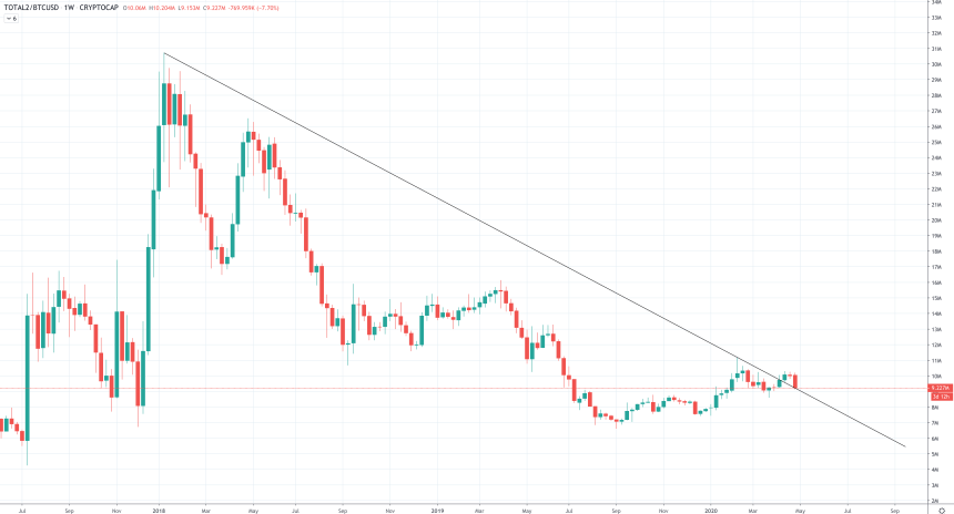 altcoin BTC price chart