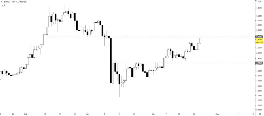 Tezos