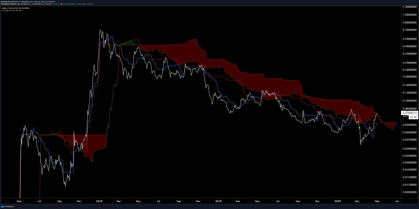 Crypto Stellar XLM