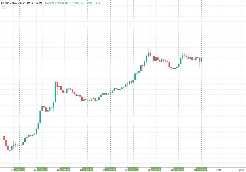 bitcoin price chart crypto