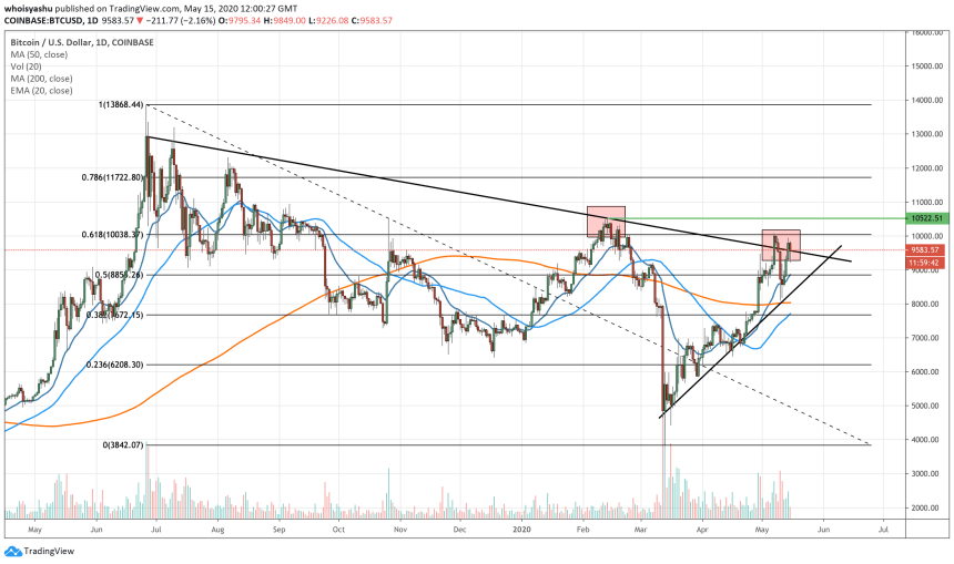 bitcoin, crypto, cryptocurrency, btcusd, btcusdt, xbtusd